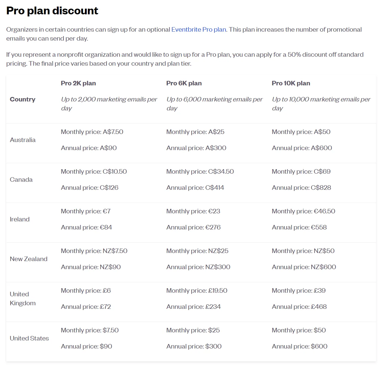 Eventbrite