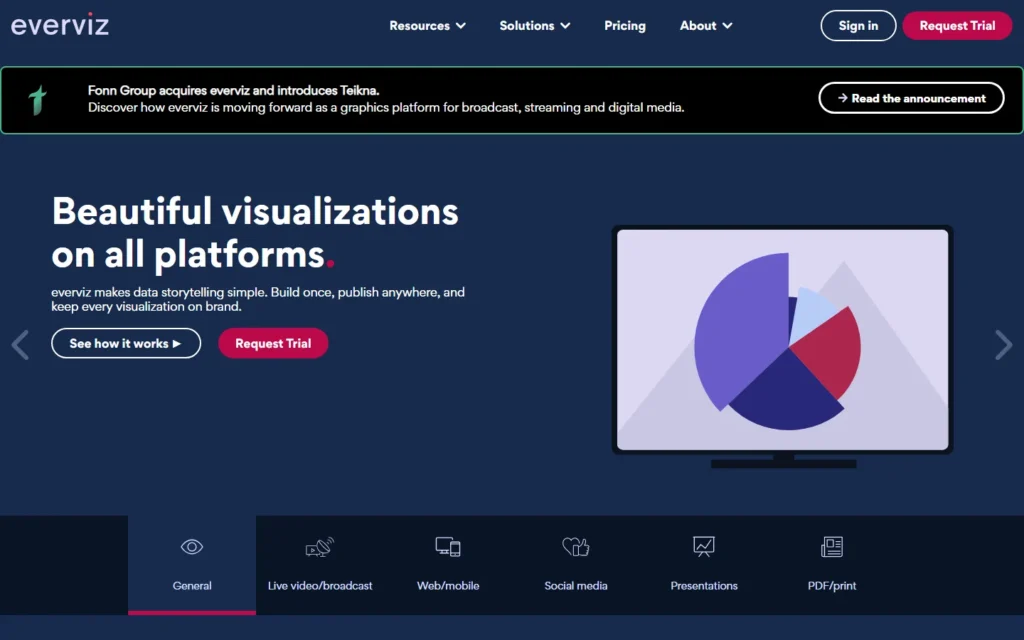 Everviz website screenshot